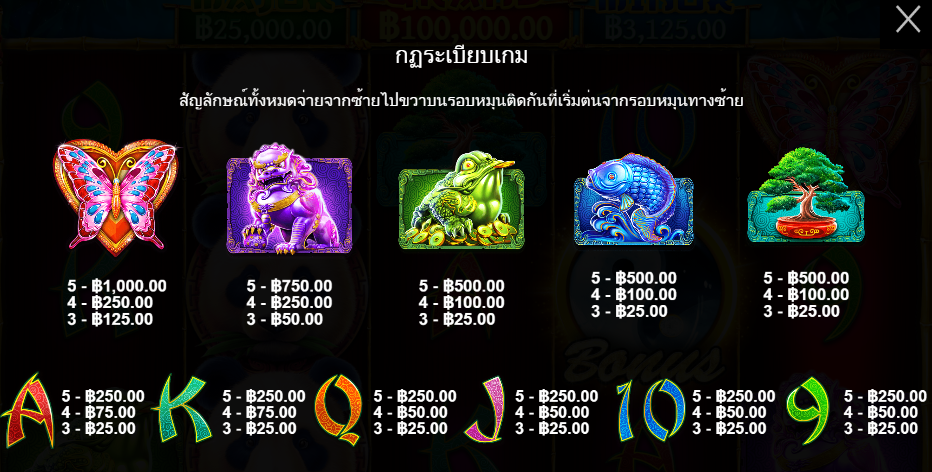 Fortune Panda สัญลักษณ์