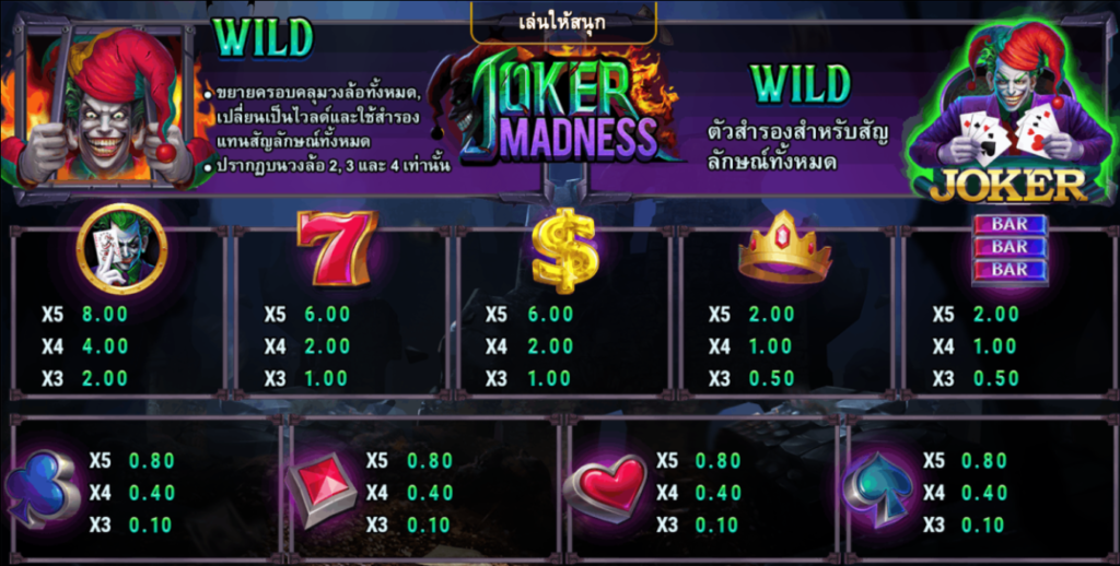 joker madness สัญลักษณ์