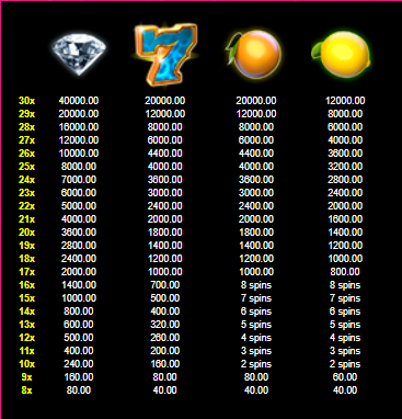 cluster maniaสัญลักษณ์