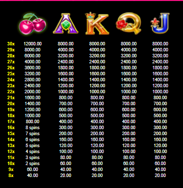 cluster mania สัญลักษณ์