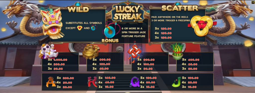 Lucky streak สัญลักษณ์