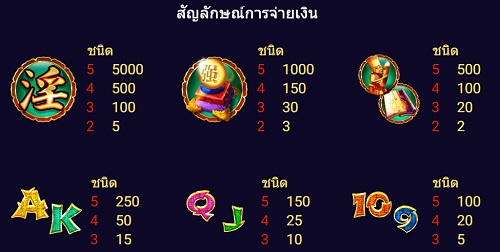 Golden Lotus อัตราจ่าย